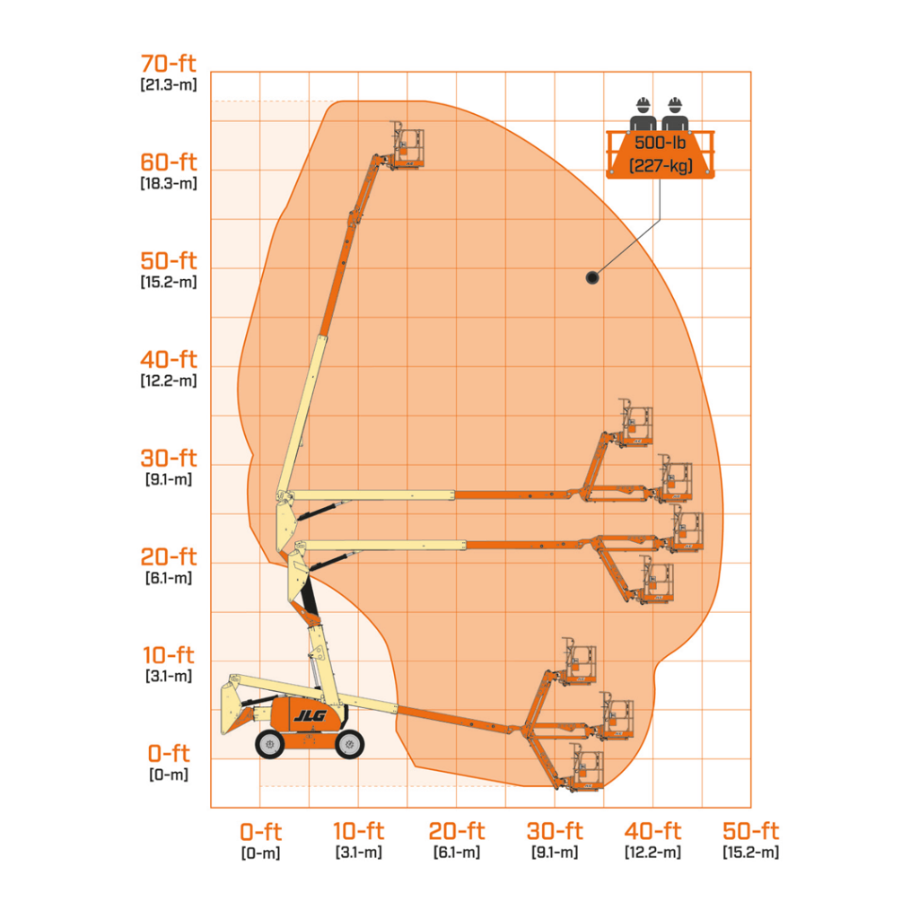 Manlift Diesel 20 m JLG JLG600AJ Curva