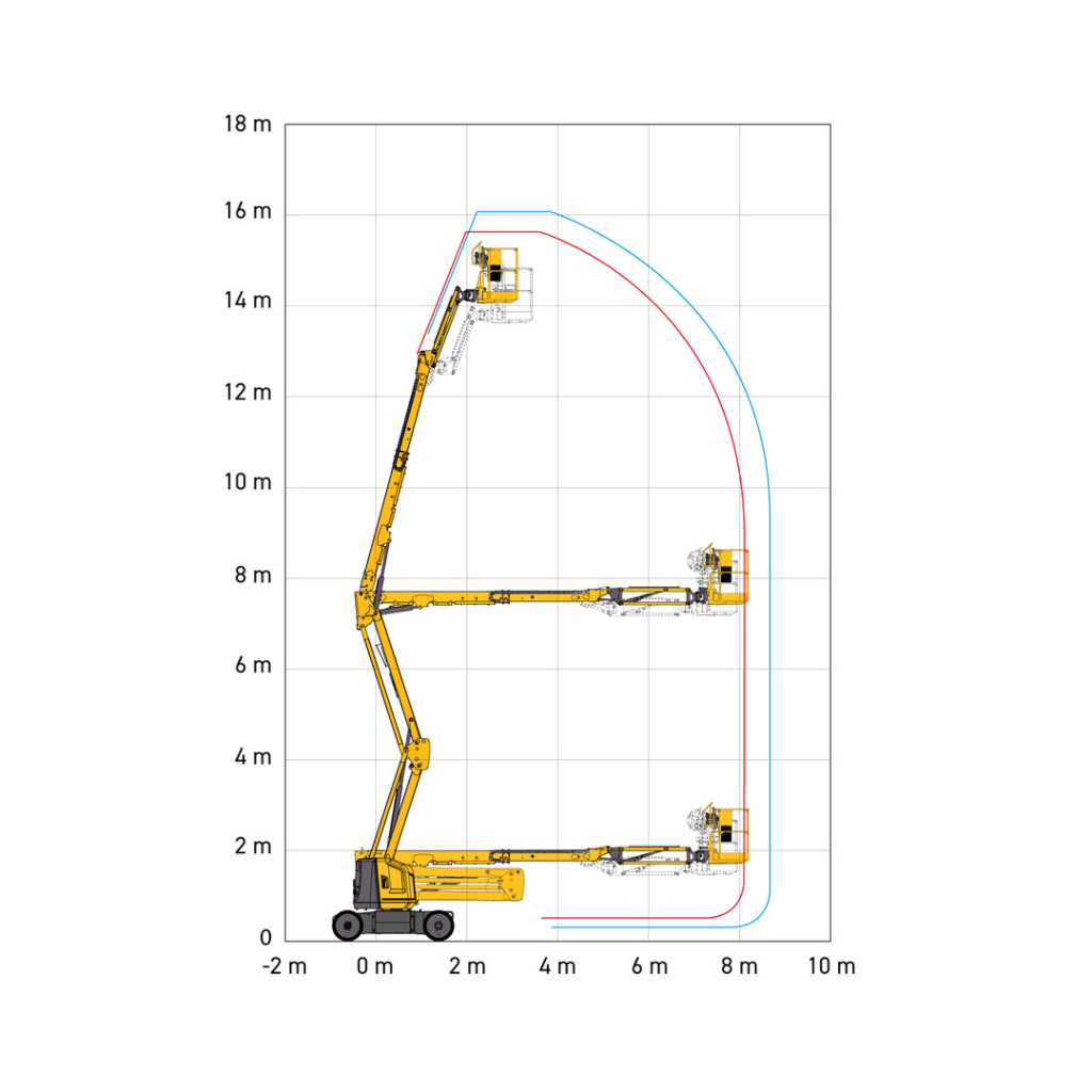 Manlift Electrico 15.7m HAULOTTE SIGMA16PRO Curvas
